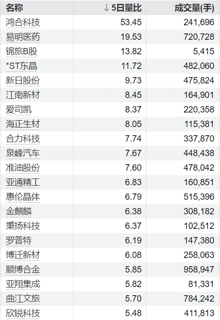 168配资 *ST景峰：撤销退市风险警示 继续被实施其他风险警示