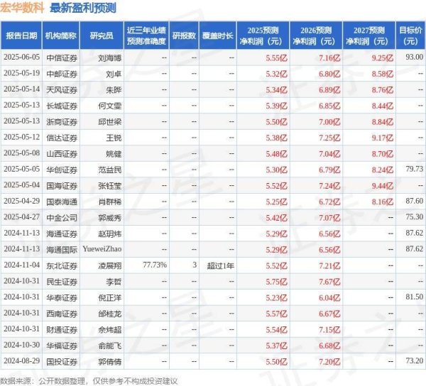 炒股配资交流网 宏华数科：海通证券、申万宏源证券等多家机构于6月23日调研我司